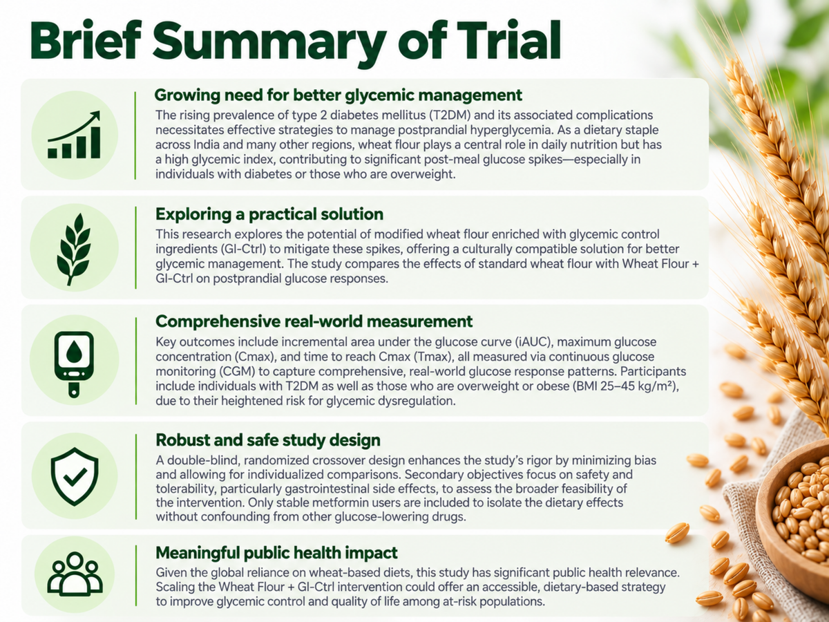 CTRI Clinical Trial Registration